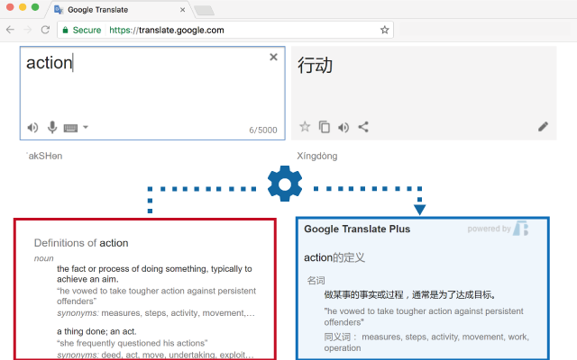 Google Translate Plus chrome谷歌浏览器插件_扩展第1张截图