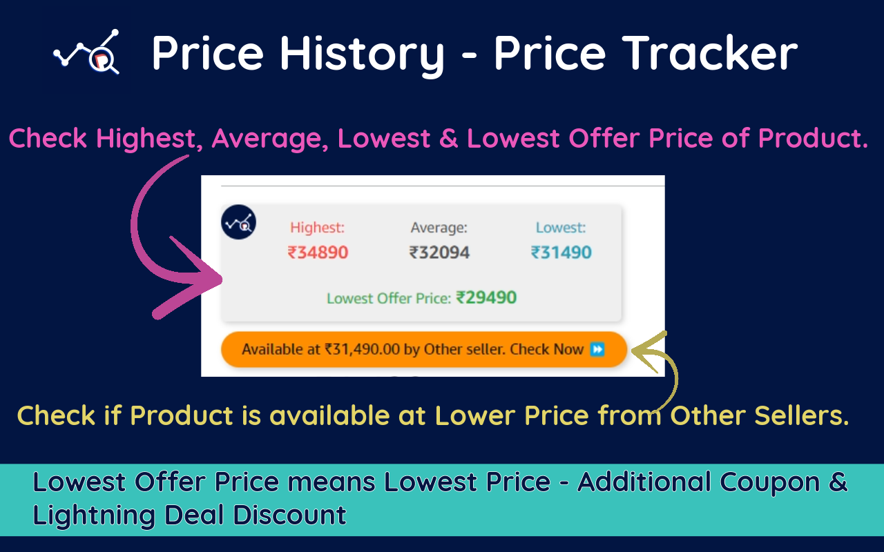 Price History: Tracker for Amazon & Flipkart chrome谷歌浏览器插件_扩展第1张截图