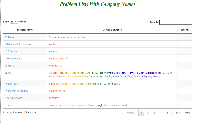 CrackTech - Find LeetCode Company Tags chrome谷歌浏览器插件_扩展第3张截图