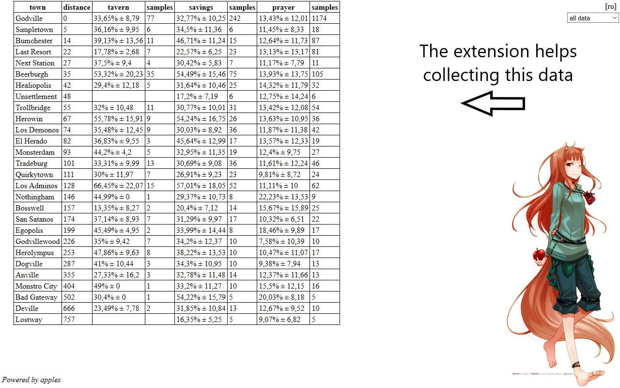 gvsavings chrome谷歌浏览器插件_扩展第2张截图