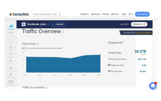 Open in Similarweb chrome谷歌浏览器插件_扩展第1张截图