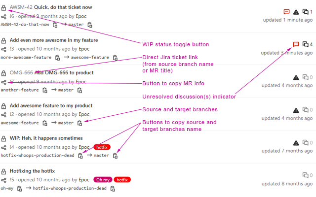 GitLab Merge Requests lists enhancer chrome谷歌浏览器插件_扩展第1张截图