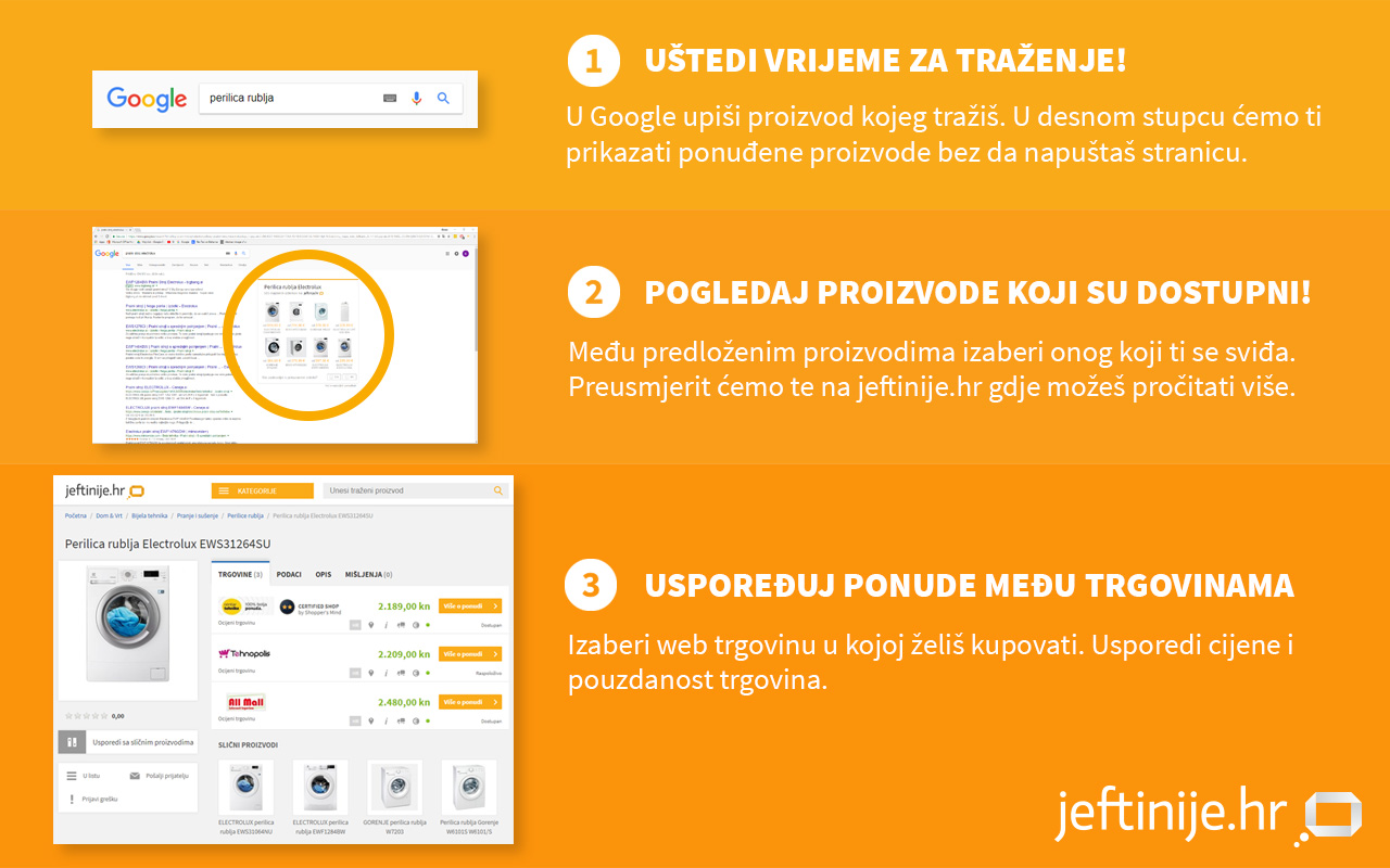 1-2-3 Kupovina s Jeftinije.hr chrome谷歌浏览器插件_扩展第1张截图