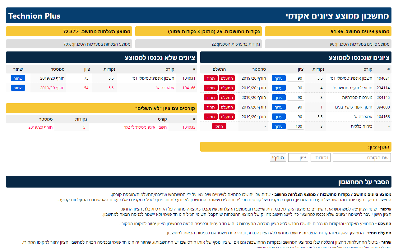 Technion Plus chrome谷歌浏览器插件_扩展第2张截图