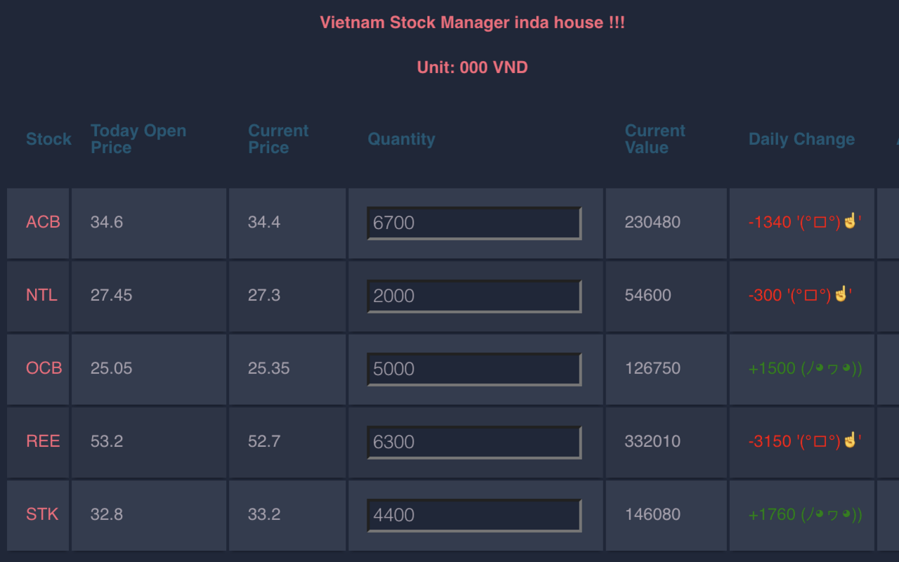 Vietnam Stock Manager chrome谷歌浏览器插件_扩展第1张截图