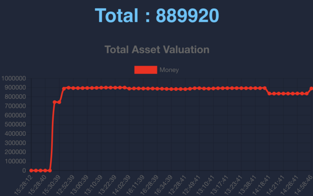 Vietnam Stock Manager chrome谷歌浏览器插件_扩展第2张截图