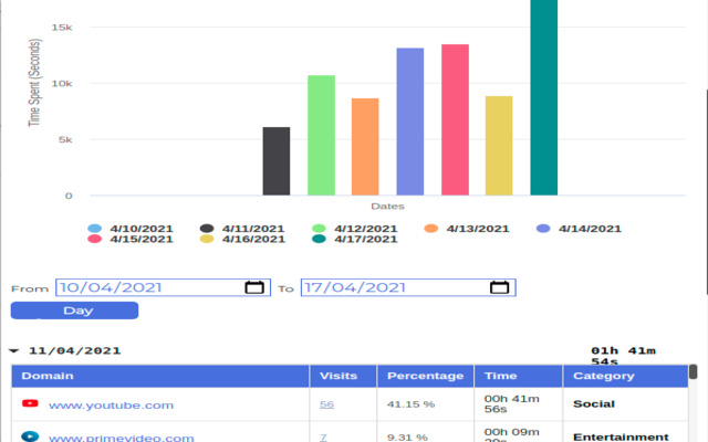 Web Search Tracker & Analyzer chrome谷歌浏览器插件_扩展第2张截图