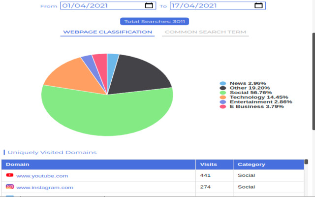 Web Search Tracker & Analyzer chrome谷歌浏览器插件_扩展第3张截图