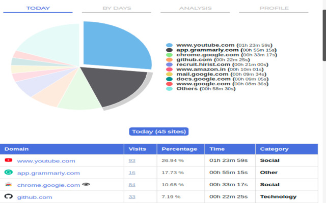 Web Search Tracker & Analyzer chrome谷歌浏览器插件_扩展第4张截图