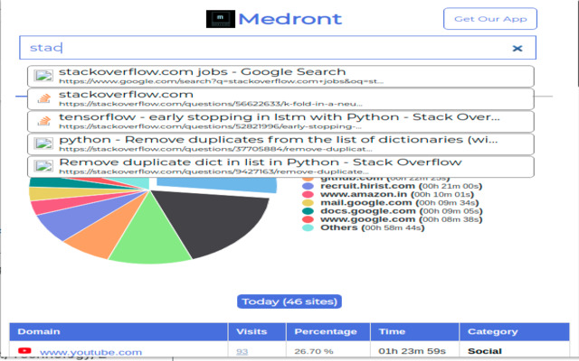 Web Search Tracker & Analyzer chrome谷歌浏览器插件_扩展第5张截图