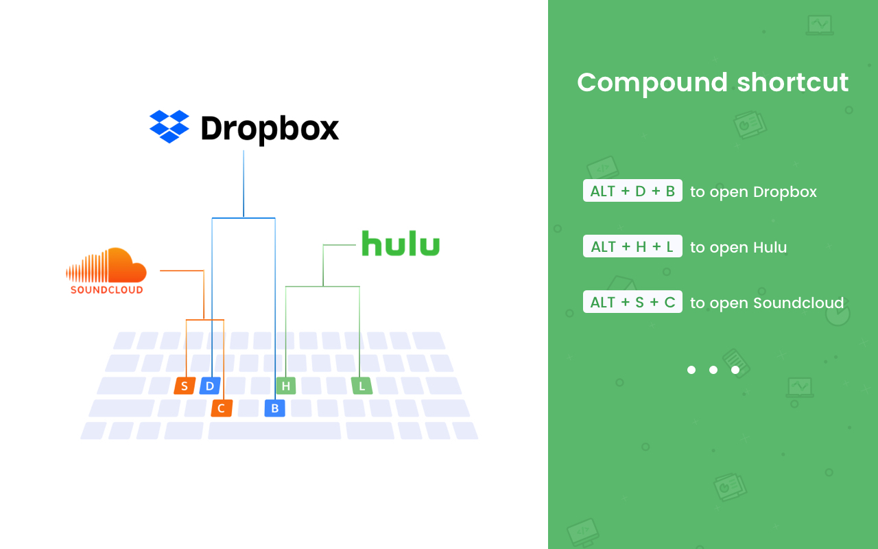 Anyshortcut chrome谷歌浏览器插件_扩展第6张截图