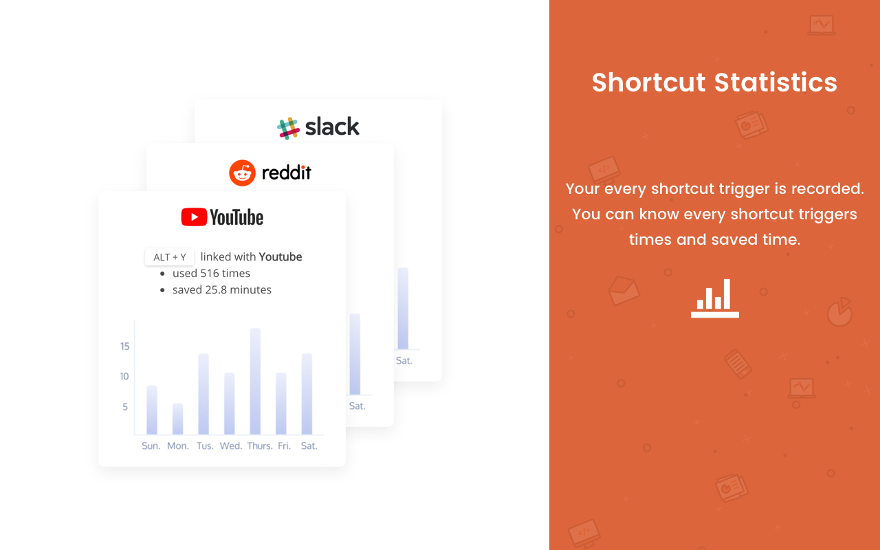 Anyshortcut chrome谷歌浏览器插件_扩展第7张截图