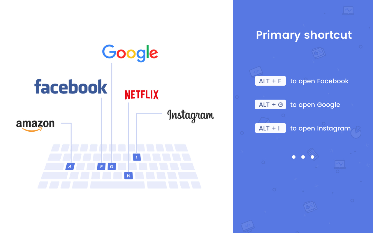 Anyshortcut chrome谷歌浏览器插件_扩展第10张截图