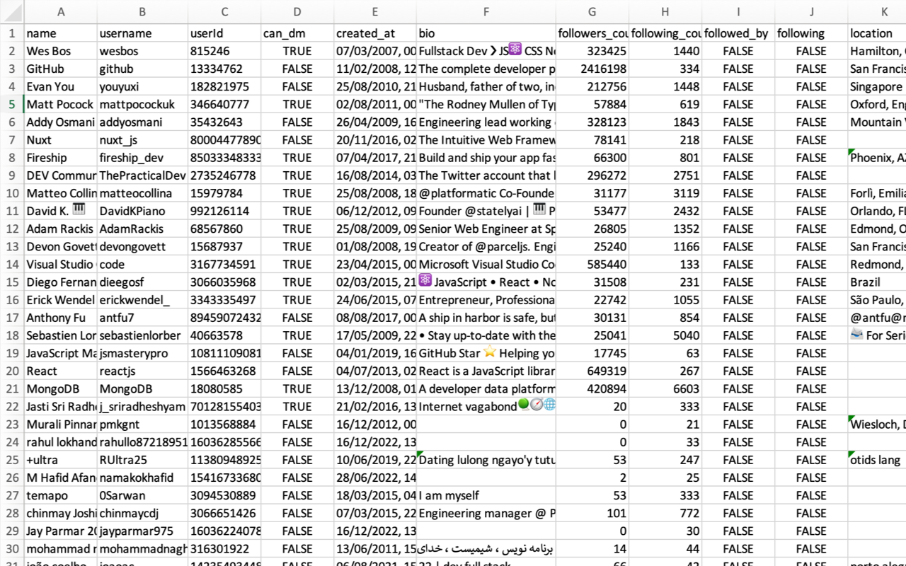 TwExport - Export Twitter Followers chrome谷歌浏览器插件_扩展第2张截图