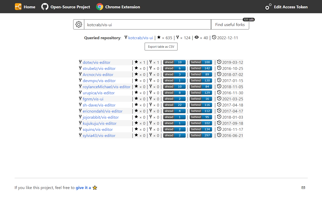 Useful Forks chrome谷歌浏览器插件_扩展第1张截图