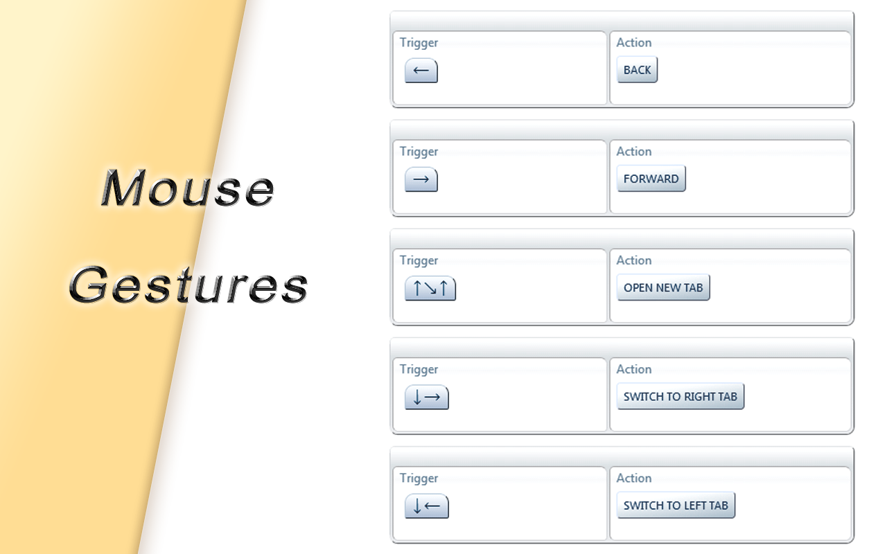 AutoControl: Keyboard shortcut, Mouse gesture chrome谷歌浏览器插件_扩展第10张截图