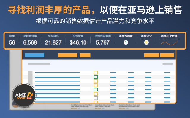 Amazon Product Finder - AMZScout PRO chrome谷歌浏览器插件_扩展第5张截图