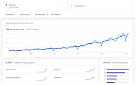 Glimpse – Google Trends Supercharged chrome谷歌浏览器插件_扩展第4张截图