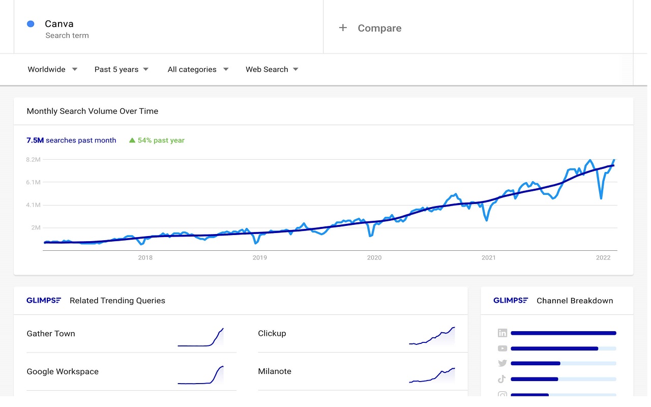 Glimpse – Google Trends Supercharged chrome谷歌浏览器插件_扩展第8张截图