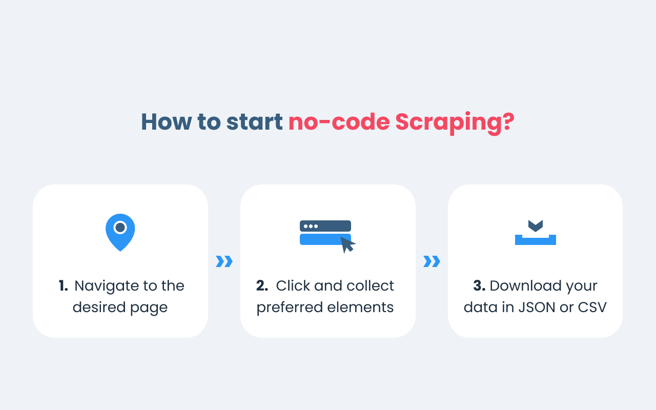 No-Code Scraper by Smartproxy chrome谷歌浏览器插件_扩展第6张截图