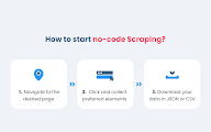 No-Code Scraper by Smartproxy chrome谷歌浏览器插件_扩展第8张截图