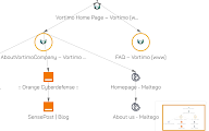 Vortimo OSINT-tool chrome谷歌浏览器插件_扩展第7张截图