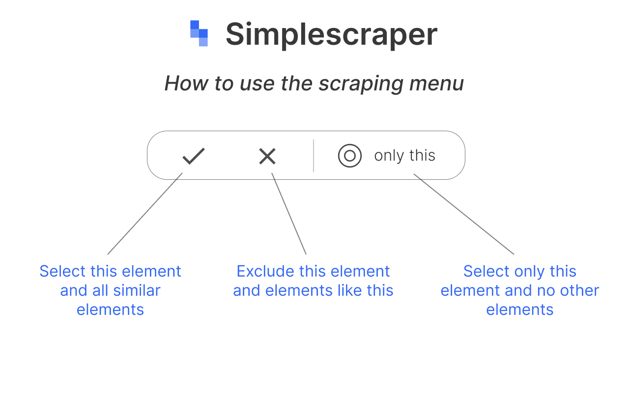 Simplescraper — a fast and free web scraper chrome谷歌浏览器插件_扩展第5张截图