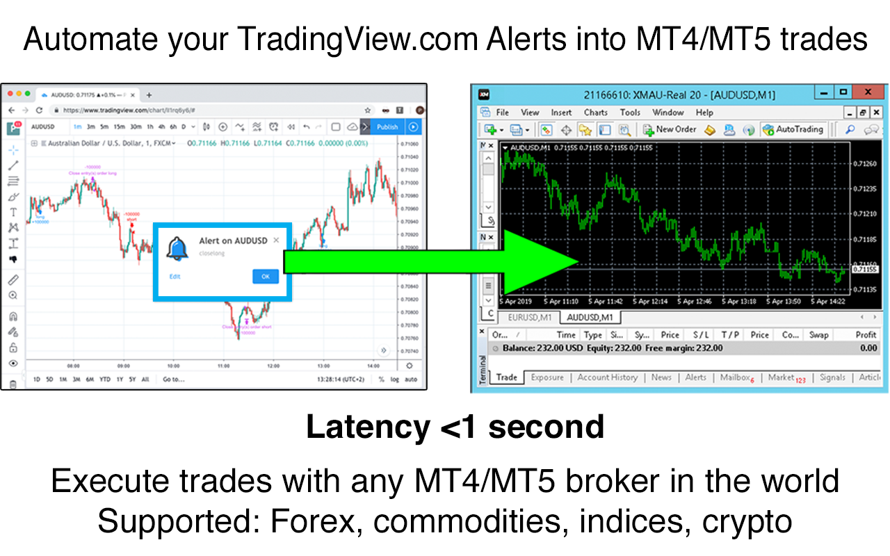 TradingView Alerts to MT4/MT5 chrome谷歌浏览器插件_扩展第1张截图