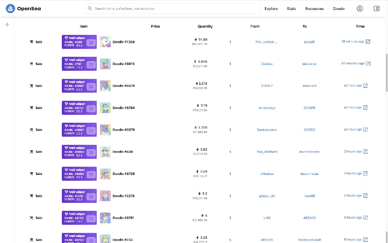 TraitSniper chrome谷歌浏览器插件_扩展第2张截图