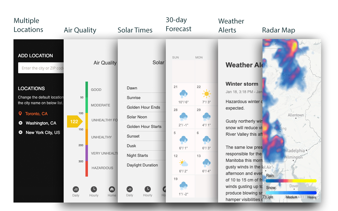 UV Weather chrome谷歌浏览器插件_扩展第9张截图