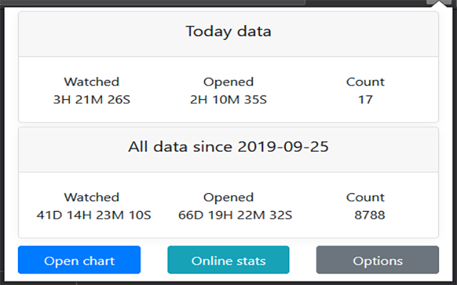 YouTube Tracker chrome谷歌浏览器插件_扩展第3张截图