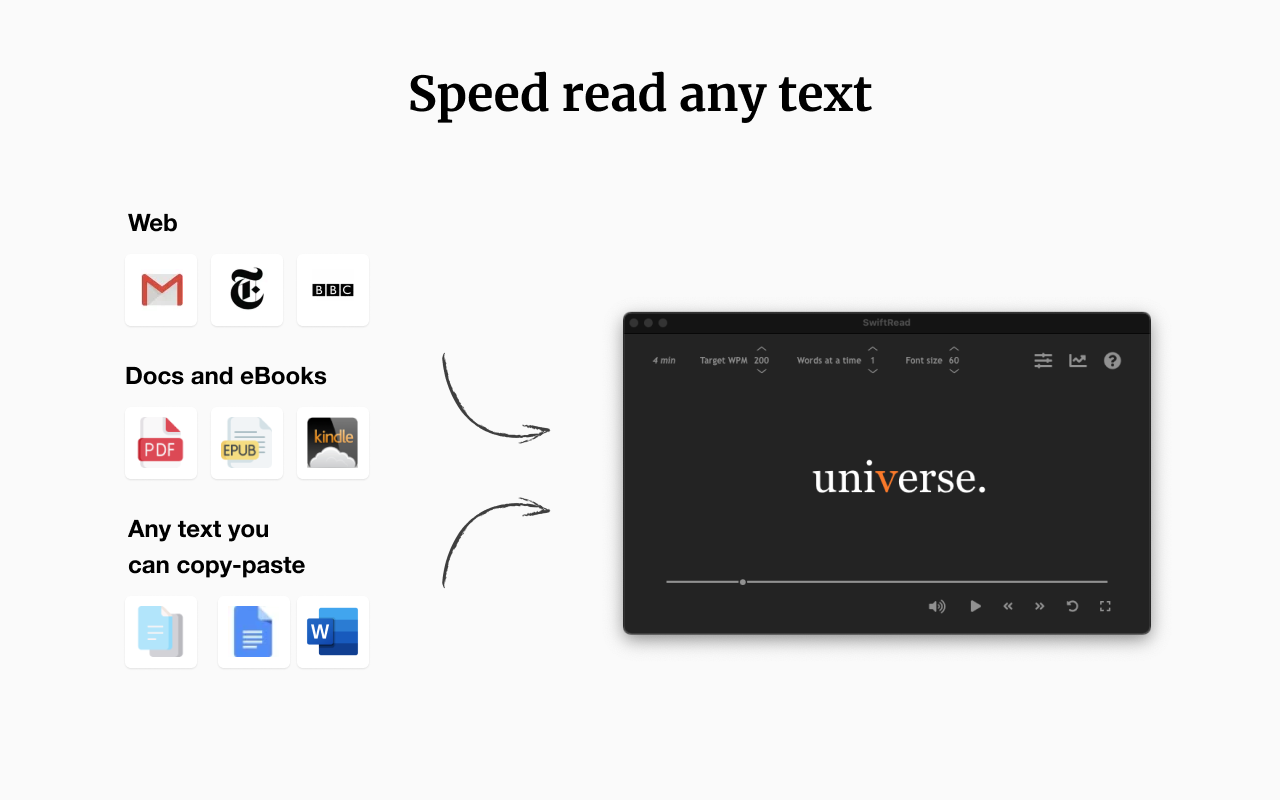 SwiftRead - read faster, learn more chrome谷歌浏览器插件_扩展第5张截图