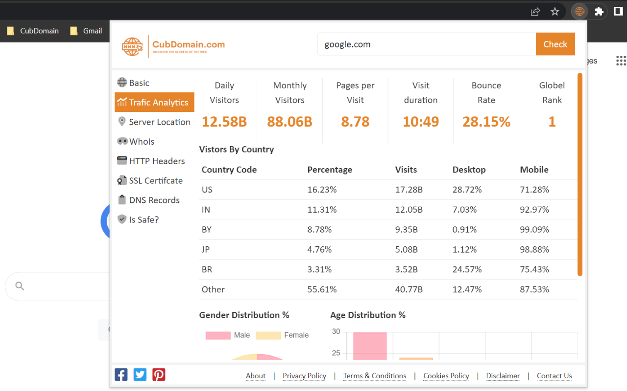 CubDomain chrome谷歌浏览器插件_扩展第5张截图
