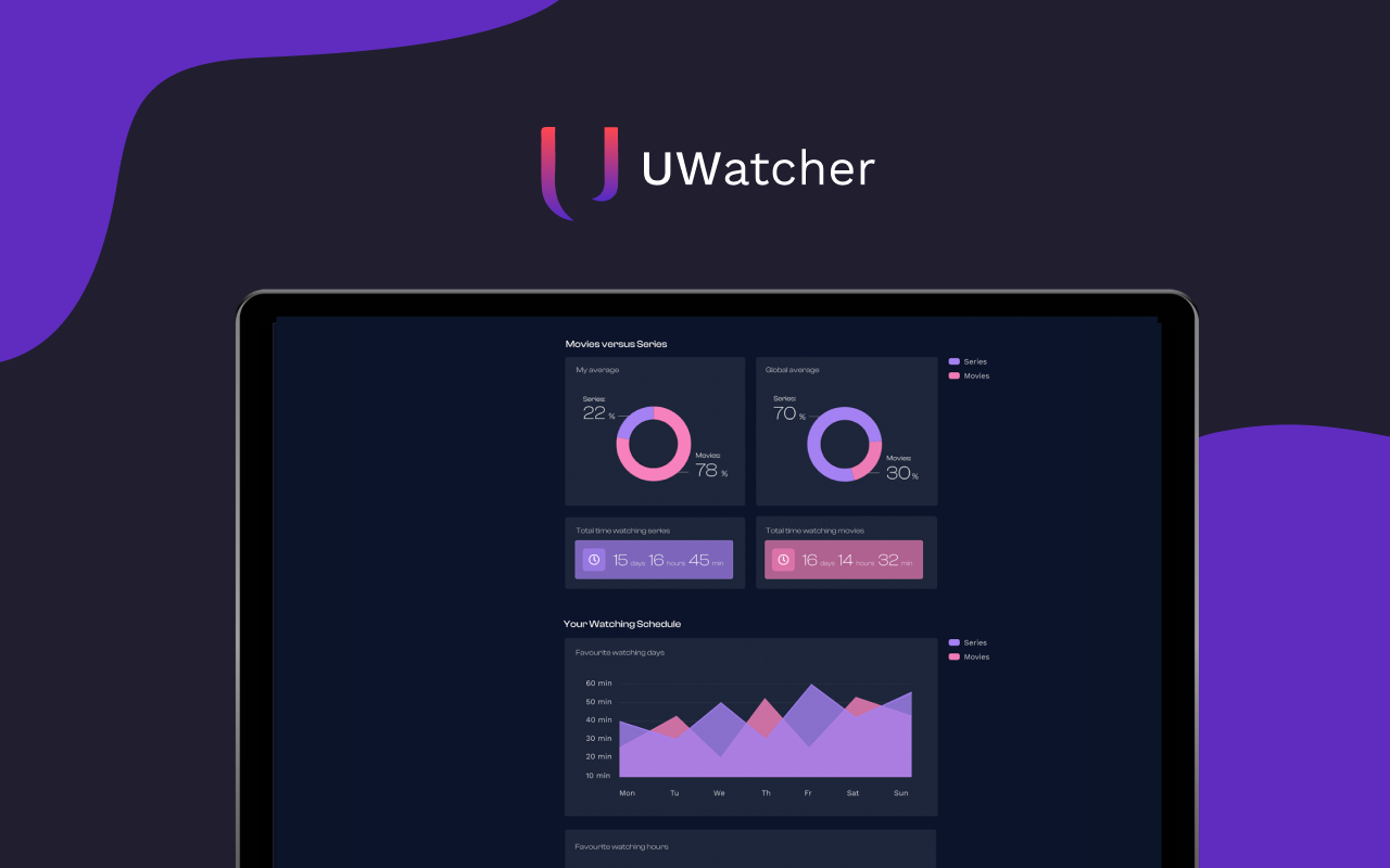 UWatcher: Netflix wrapped 2023 chrome谷歌浏览器插件_扩展第1张截图