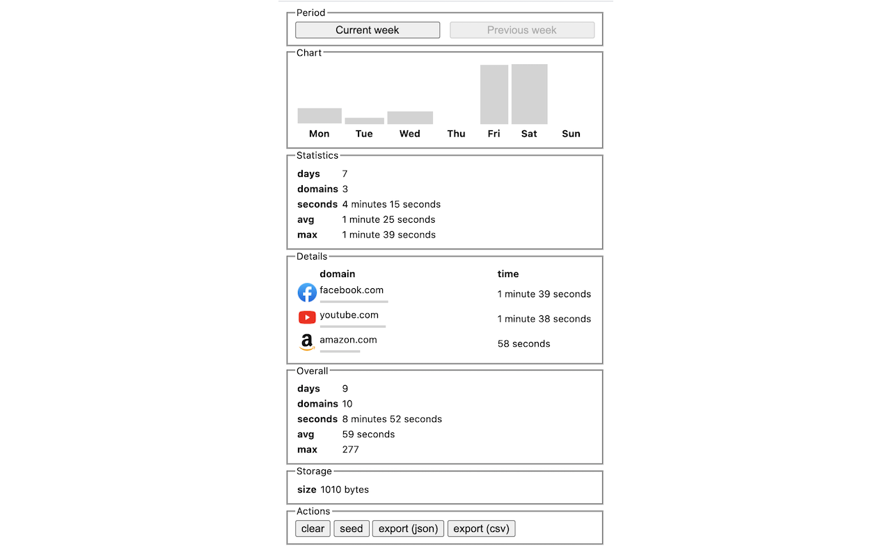 Screen Time chrome谷歌浏览器插件_扩展第1张截图