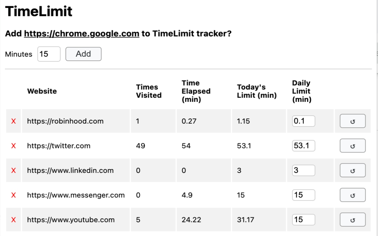 Time Limit chrome谷歌浏览器插件_扩展第1张截图