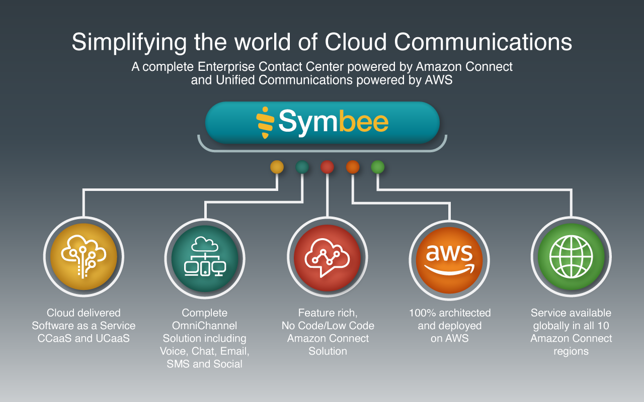 Symbee Universal Plugin chrome谷歌浏览器插件_扩展第2张截图