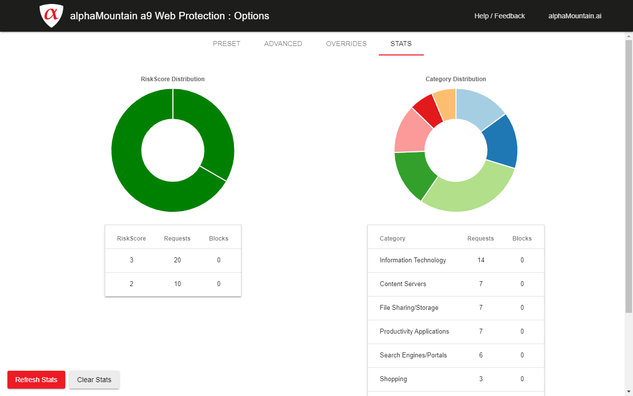 a9 Web Protection: filter, parental control chrome谷歌浏览器插件_扩展第3张截图