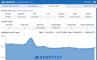 Serpstat Website SEO Checker chrome谷歌浏览器插件_扩展第9张截图