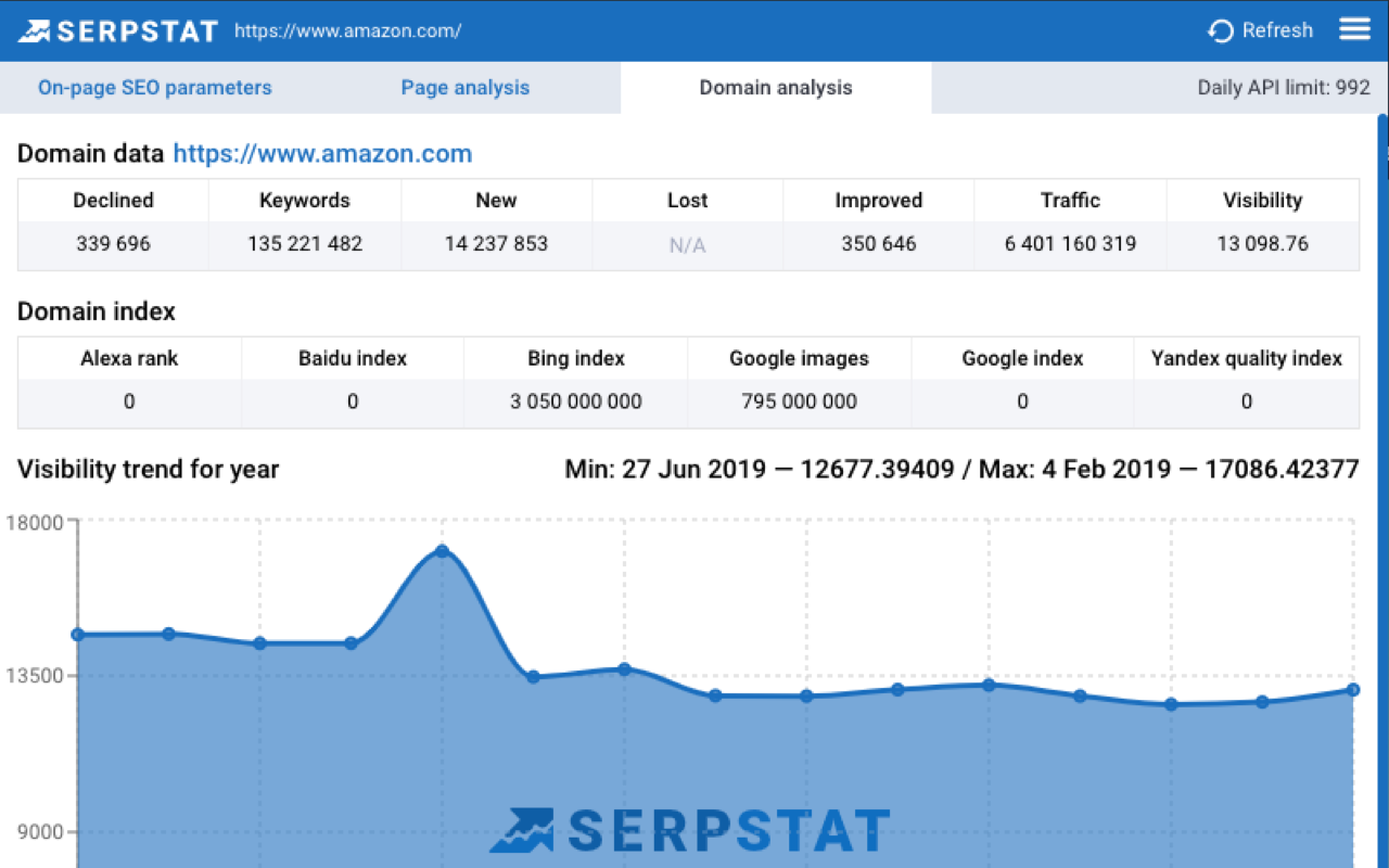 Serpstat Website SEO Checker chrome谷歌浏览器插件_扩展第10张截图