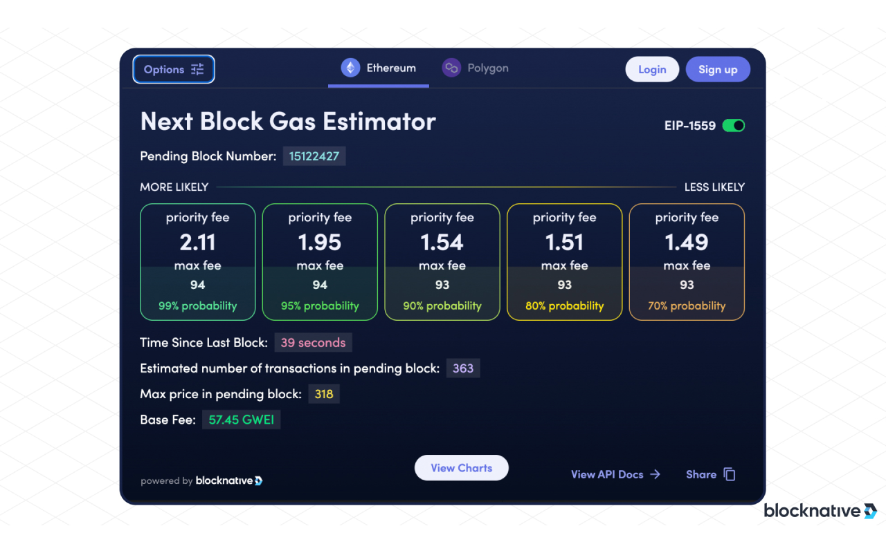 Blocknative Gas Fee Estimator for ETH & MATIC chrome谷歌浏览器插件_扩展第8张截图