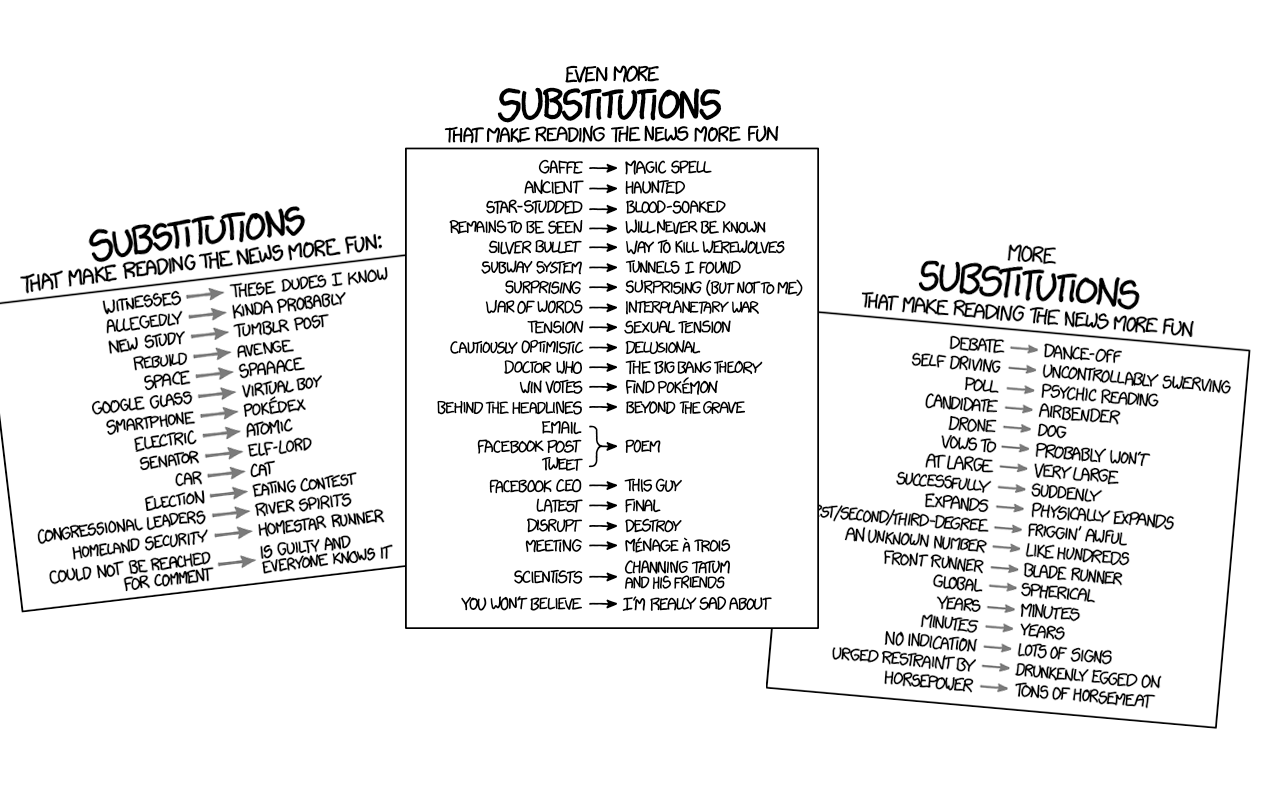 Substitutions chrome谷歌浏览器插件_扩展第1张截图