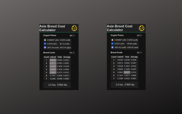 Axie infinity breed cost calculator chrome谷歌浏览器插件_扩展第2张截图