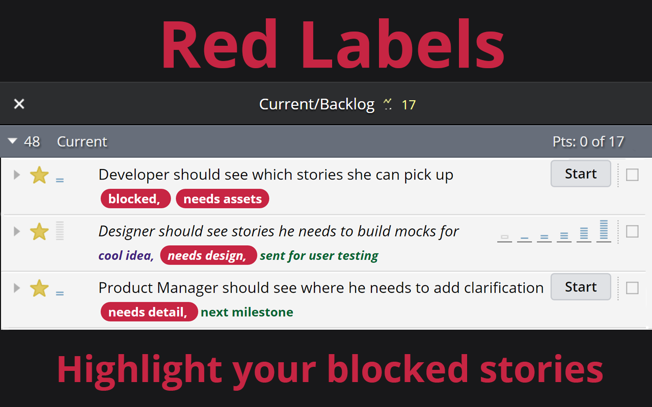 Red Labels for Pivotal Tracker chrome谷歌浏览器插件_扩展第1张截图