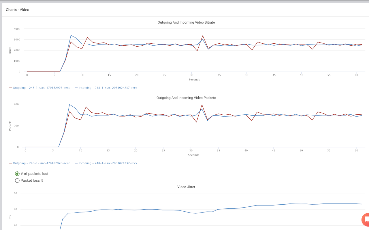 analyzeRTC - visualize webrtc-internals chrome谷歌浏览器插件_扩展第1张截图