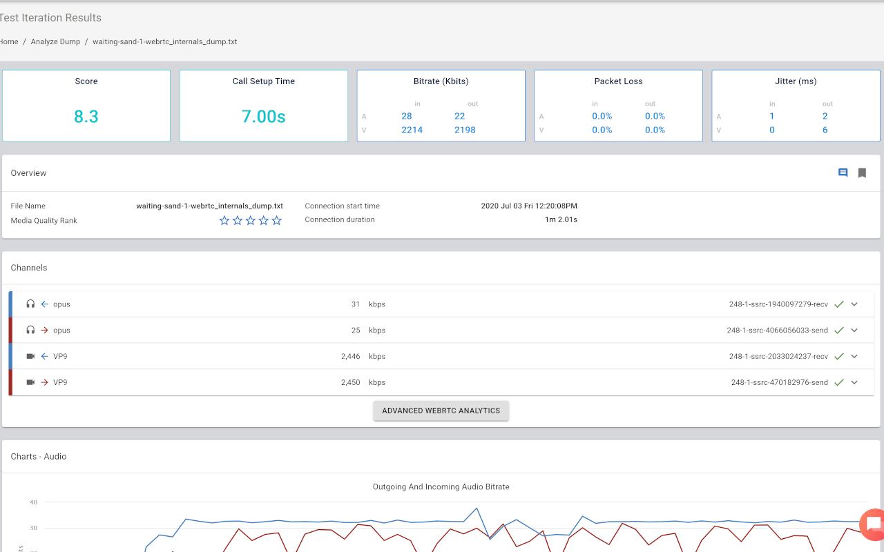 analyzeRTC - visualize webrtc-internals chrome谷歌浏览器插件_扩展第2张截图