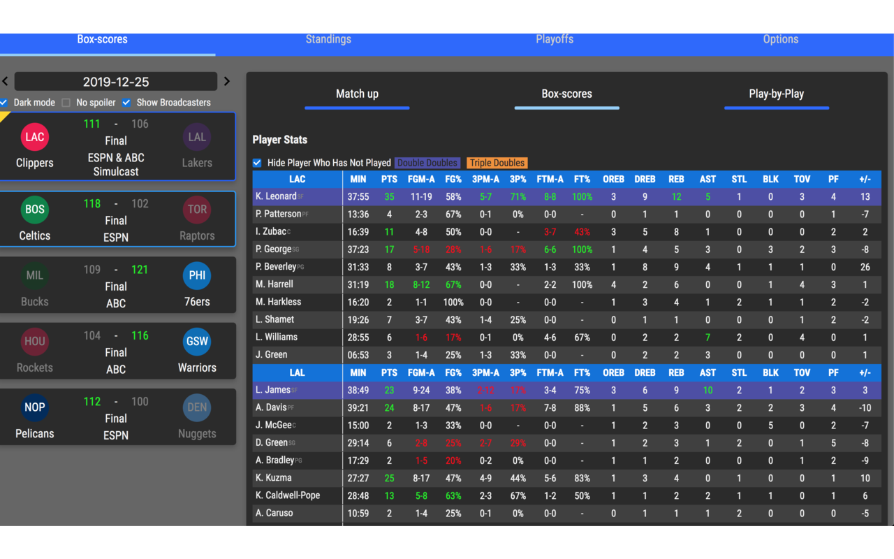 Basketball Box Scores chrome谷歌浏览器插件_扩展第6张截图