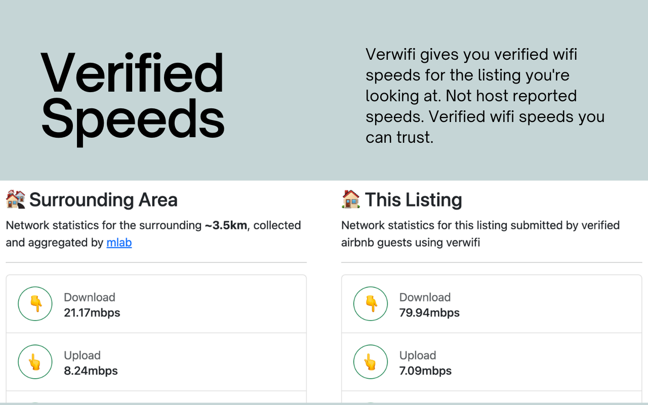 Verwifi: Verified Airbnb Wifi Speeds chrome谷歌浏览器插件_扩展第1张截图