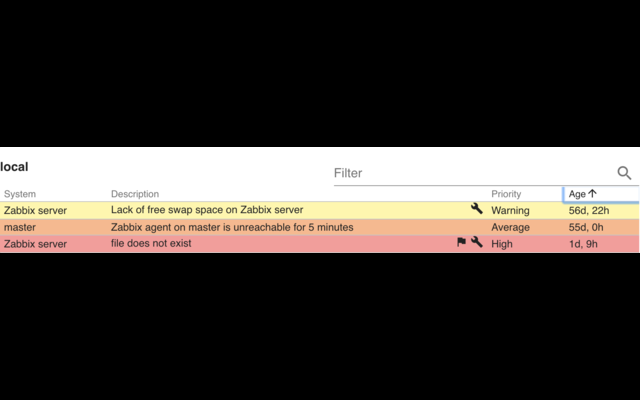 Zabbix Vue chrome谷歌浏览器插件_扩展第1张截图