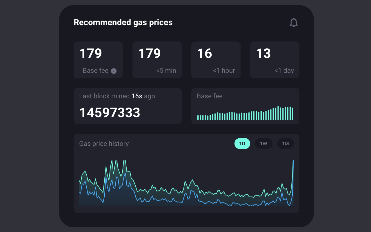 GasBest Gas Price Tracker chrome谷歌浏览器插件_扩展第2张截图